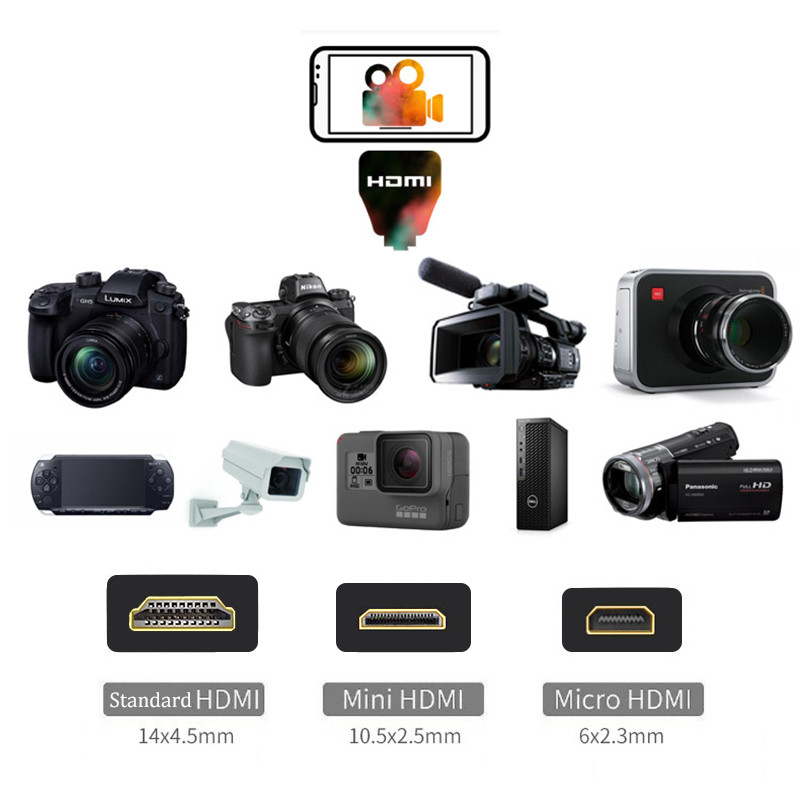 Adattatore HDMI Scheda di acqu - Photography Zoom recensione e prezzo