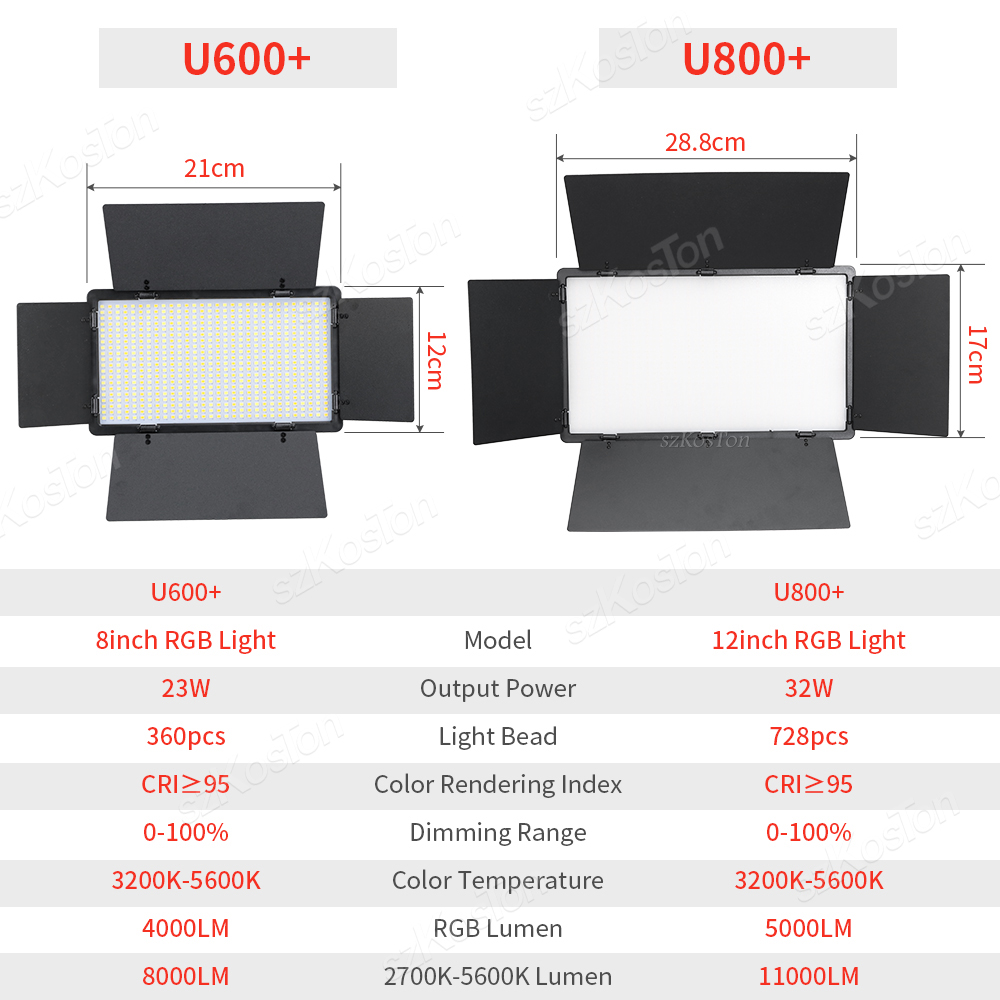 Kit lampada da studio fotograf - Video Led Light Panel recensione e prezzo